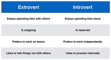 Introvert vs. extrovert: What they mean and why it matters - The Tech Edvocate