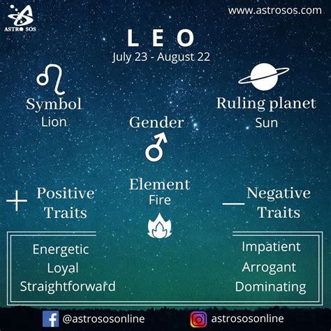 Astro sos: Leo sign in Vedic Astrology