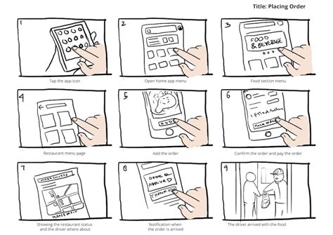 What is a Storyboard in Web Design? A Complete Guide - Inkyy