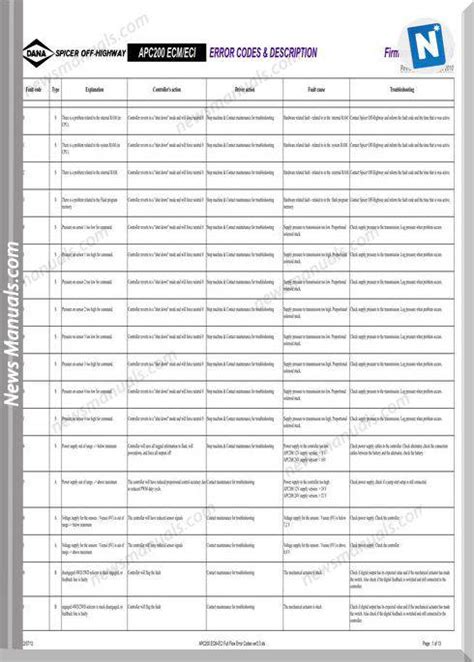 Dana Apc200 Ecm-Eci Ff Error Codes English Manuals