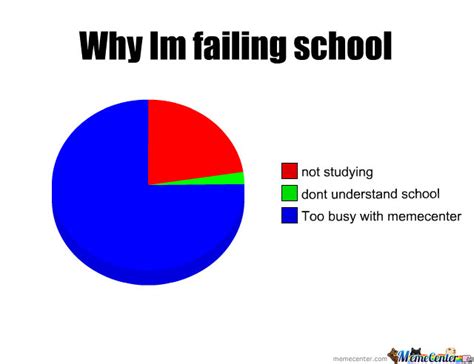 Failing School, Why? by AliceAcid224413 - Meme Center