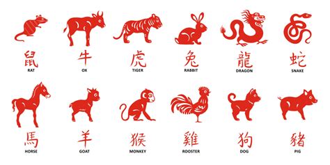 2023 Chinese New Year of the Water Rabbit Zodiac Forecasts