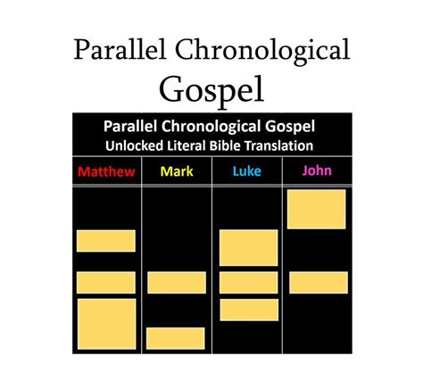 Parallel Chronological Gospel — Leader Guide Bible Studies