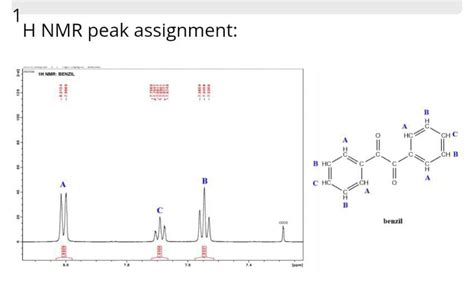 [Solved] Help needed with the following H-NMR analysis of Benzil. Thank ...