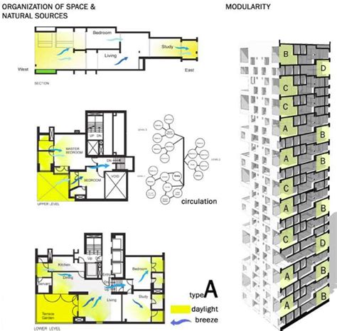 architecture.yp: Kanchanjunga Apartments | Residential architecture plan, Landscape architecture ...