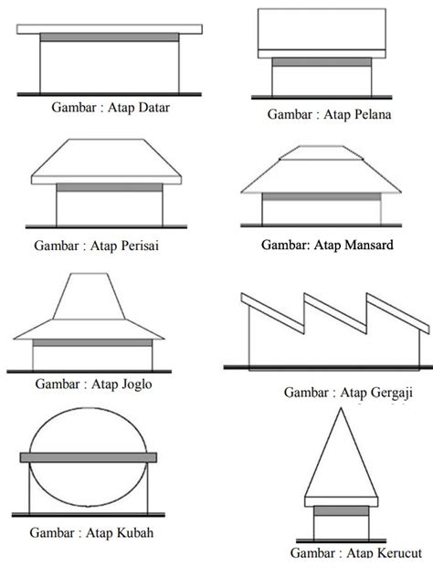 Detail Contoh Atap Pelana Koleksi Nomer 6