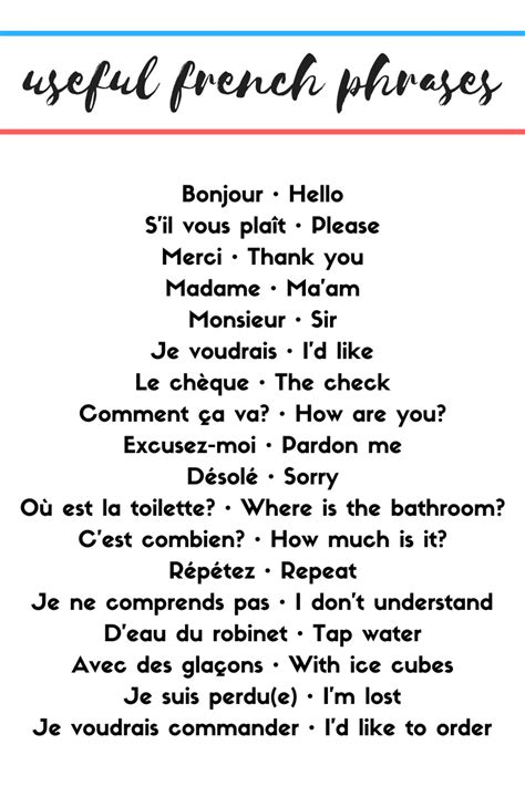 Printable French Phrases