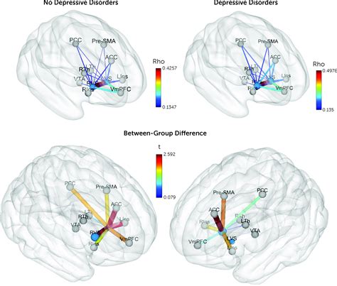 Longitudinal Trajectory of the Link Between Ventral Striatum and Depression in Adolescence ...