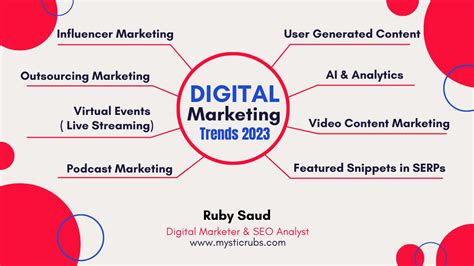 What are the Top 10 Digital Marketing Trends 2023? Strategy Coming Next