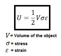 Strain Energy Equation, Units & Examples - Lesson | Study.com