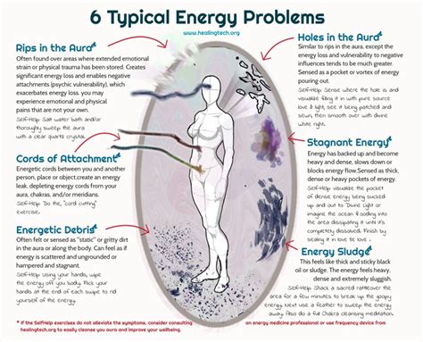 How do you repair human aura? - Lemuria ... | Energy healing ...