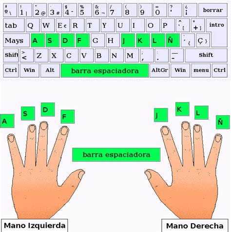 Mecanografia Virtual: Importancia de la Mecanografía Computarizada