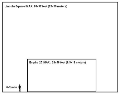 Screen Size Does Matter with IMAX Movies! from GoFatherhood®