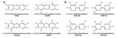 | Chemical structure of (A) dioxins and (B) dioxin-like (DL) PCBs ...