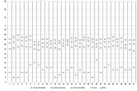 Atlixco, Puebla, MX Climate Zone, Monthly Averages, Historical Weather Data