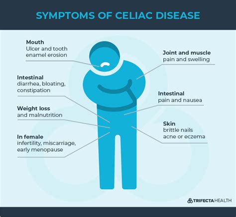 Celiac Disease 101: Symptoms, Causes & Treatment