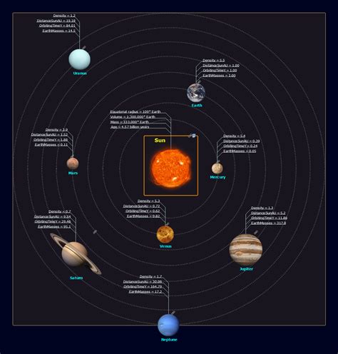 Solar System Symbols | Sun Solar System | Solar System | Solar System