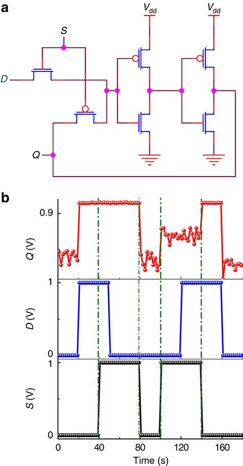 Design and characteristics of a CNT-based D-latch circuit.(a) Circuit... | Download Scientific ...