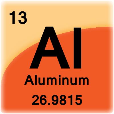 Aluminum Element Cell - Science Notes and Projects