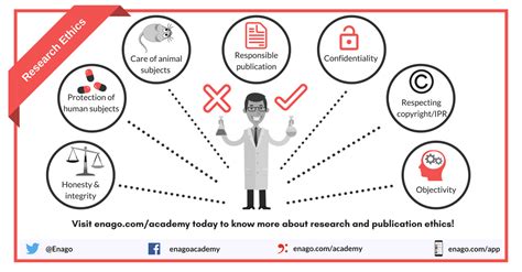 Research Ethics - Enago Academy