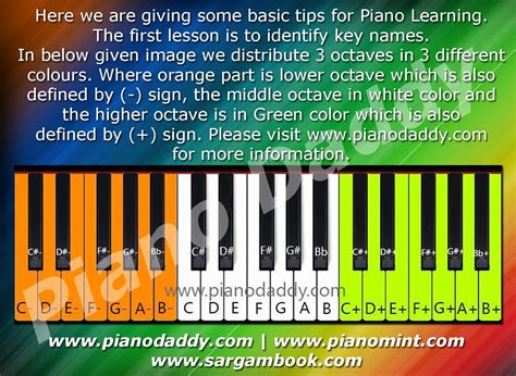 √ How Many Octaves On A Keyboard