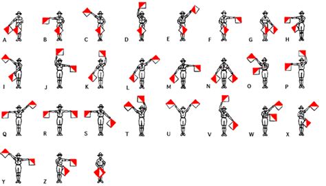 Semaphore Signs