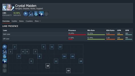 Dota 2 Support Tips & Tricks to Dominating your Lane