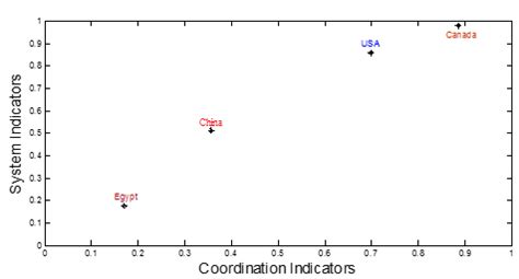 The Scores of Counties | Download Scientific Diagram