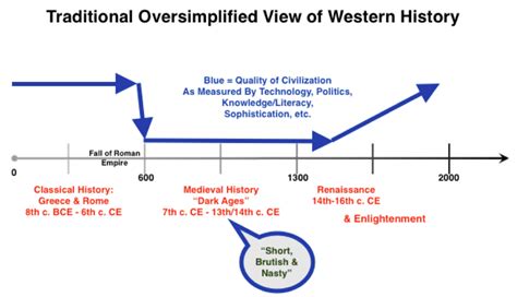 2 Age of Exploration | History Hub