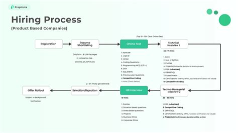 How to Prepare for Placements- A Step-by-Step Guide | PrepInsta