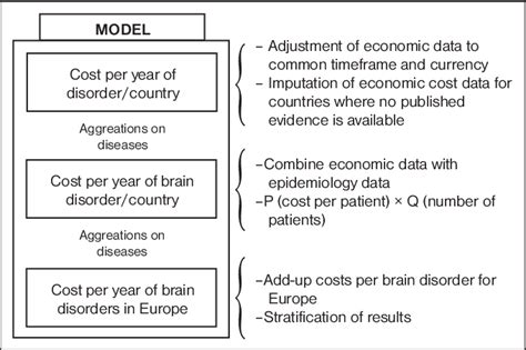 Health Economic Model. | Download Scientific Diagram