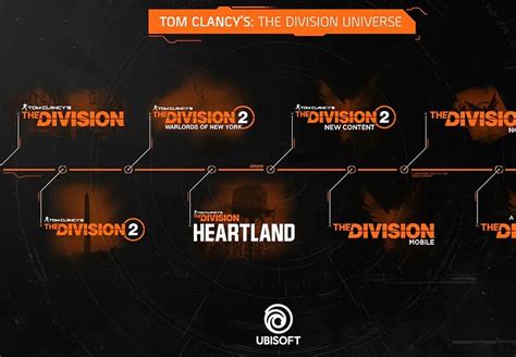 The Division Heartland has already leaked - MSPoweruser