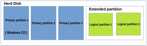 Difference between primary and logical partition