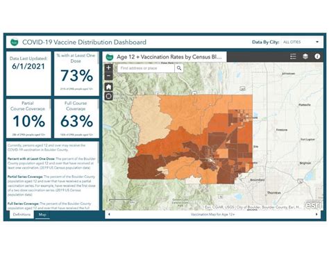 Boulder County Launches New Interactive Vaccine Dashboard | Boulder, CO Patch