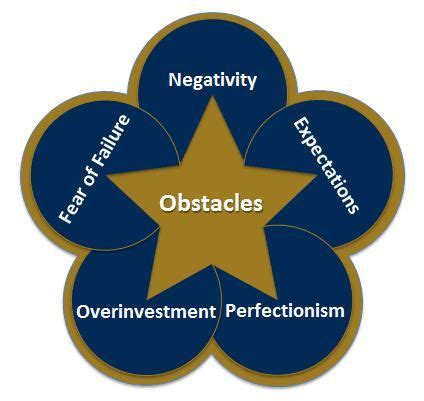 Five Mental Obstacles That Prevent Sport Success | Psychology Today