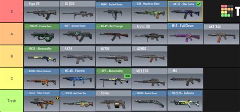 I made a tier list guns in CODM. Tell me if you think some guns should be changed in this list ...