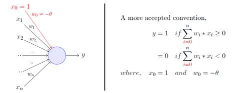 Perceptron Learning Algorithm: A Graphical Explanation Of Why It Works ...