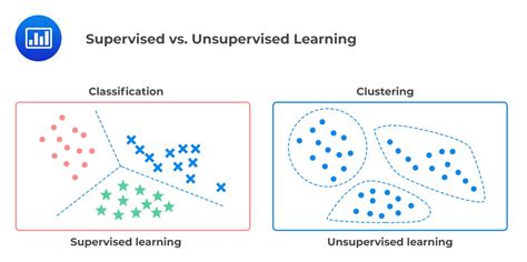 Supervised vs. Unsupervised Learning: What’s the Difference?