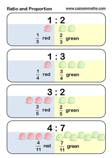 Ratio And Proportion Word Problems With Solutions Pdf – Kidsworksheetfun