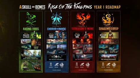 Skull and Bones Year 1 Roadmap Includes Pirate Lord Battles, Sea Monsters, and More