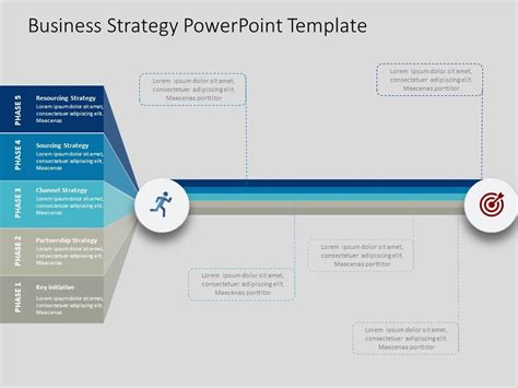 Create your business case including roadmap of all your key initiatives ...