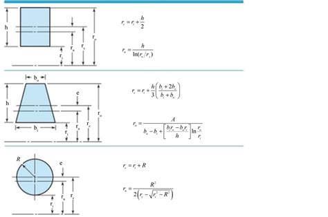 Design and Optimization of the Geometric Properties of a Crane Hook