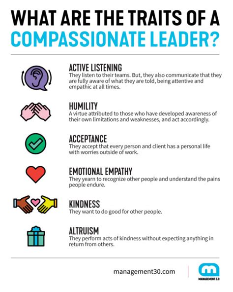 Compassionate Leadership Explained | Management 3.0