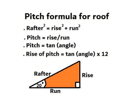 How to calculate the roof pitch | pitch formula for roof - Civil Sir