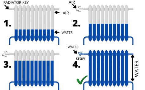 Radiator Hot And Cold, How To Bleed A Radiator?