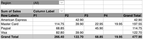 Cross Tabulation: How It Works and Why You Should Use It - Atlan | Humans of Data