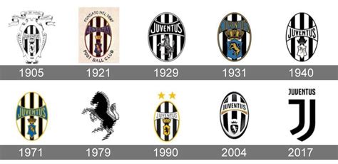 Meaning Juventus logo and symbol | history and evolution | Juventus ...