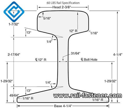 60 LB Rail In Stock, 60 LBS Rail Dimensions, 60 Pound Rail Fast Delivery