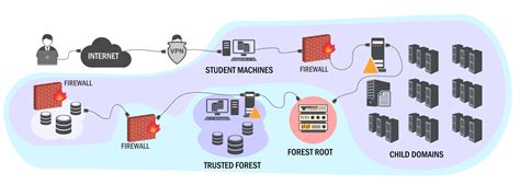 Top Red Team training to boost your Cybersecurity career - thehackerish