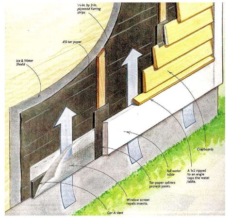 Wood Siding Installation Tips - Cedar Siding, Redwood Siding Installation